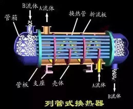 最详细的制冷设备换热器安装与检修经验